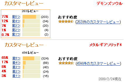 デモンズソウルとmgs4のレビュー数比較 カウントダウンps3 Ps3 Ps4 Vita Psp最新ニュースの配信 Ps3ソフト一覧も